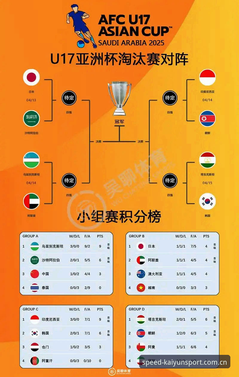 U17世界杯抽签揭晓，中国男女足如何应对强敌挑战？